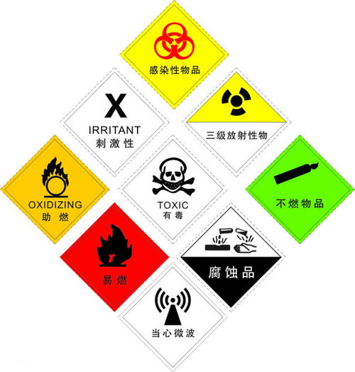 危险化学品警告标志 危险化学品警告标志画法