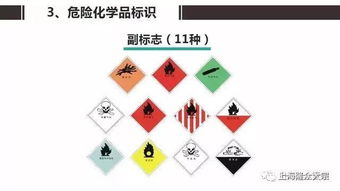 危险化学品分类及注意事项,办理危化品经营许可证的绿色通道在哪儿