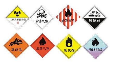 请问“危险货物”和“危险化学品”的区别是什么?